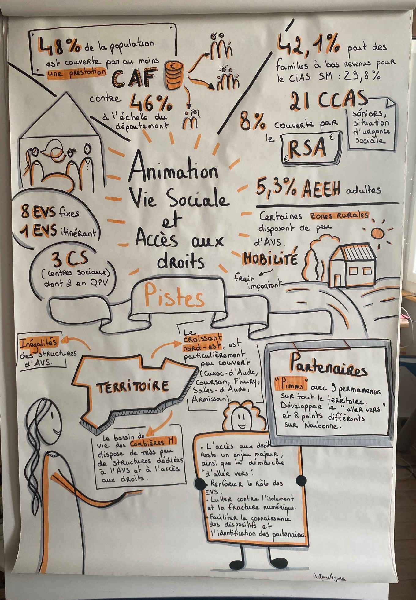 Facilitation Graphique CTG Grand Narbonne